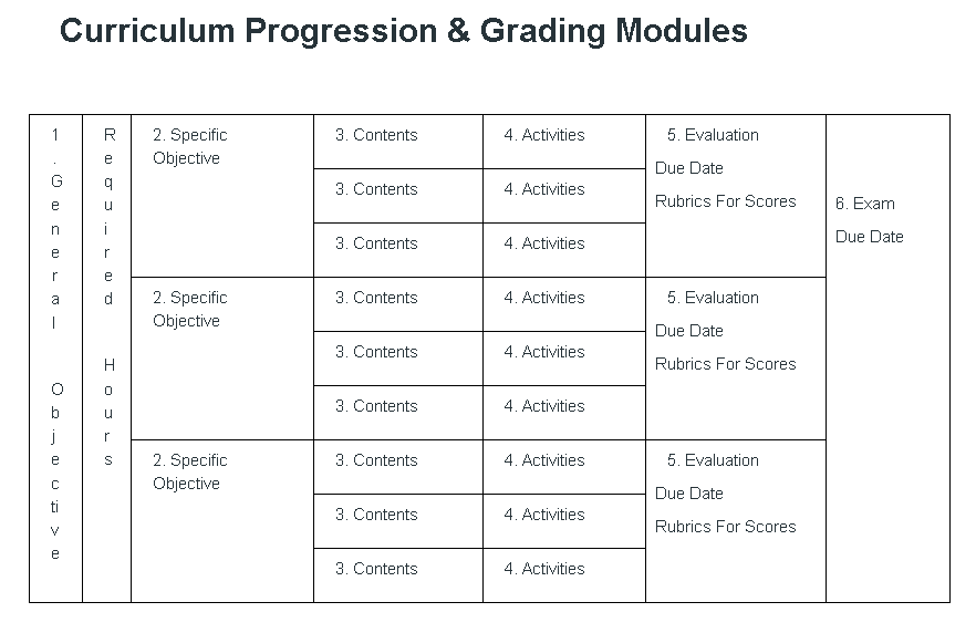 Grading Module