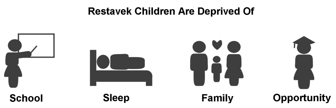 Restavek Children are Deprived of School, Sleep, Family, and Opportunity